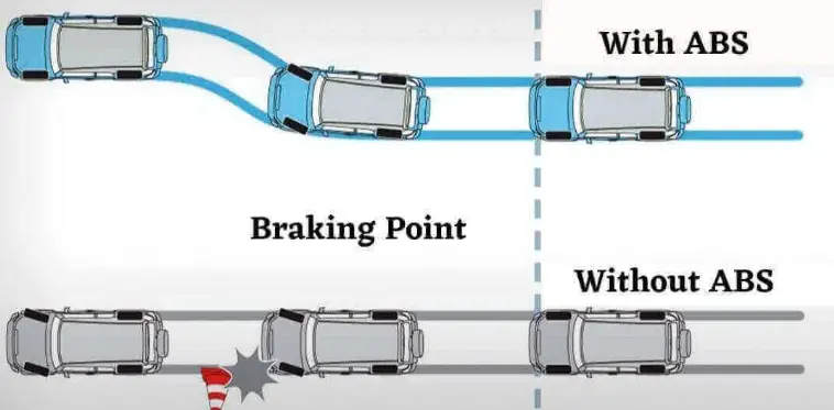 Antilock Brake System (ABS)