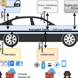 Serial Data Messages